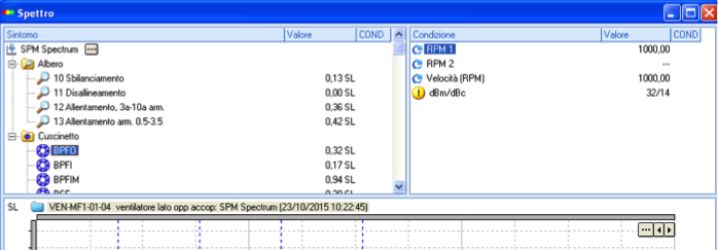 Grafico-SPM-Condition-Monitoring