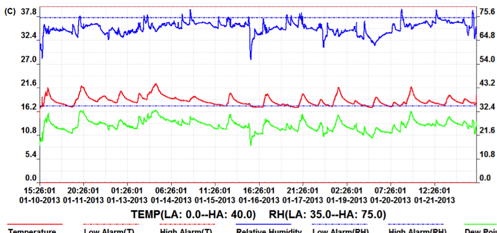 Grafico-Termoigometrico